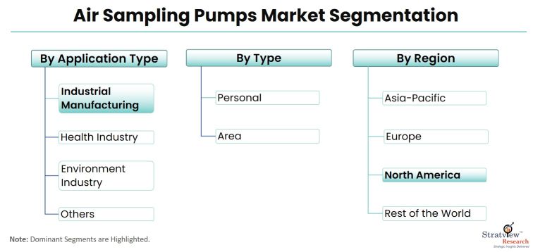 Air-Sampling-Pumps-Market-Segmentation